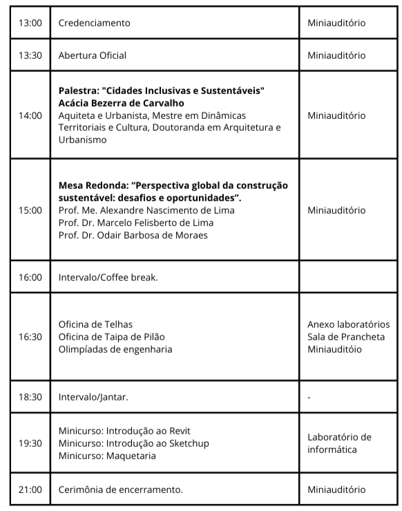 Programação